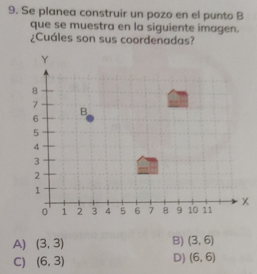 Se planea construir un pozo en el punto B
que se muestra en la siguiente imagen.
¿Cuáles son sus coordenadas?
A) (3,3)
B) (3,6)
C) (6,3)
D) (6,6)