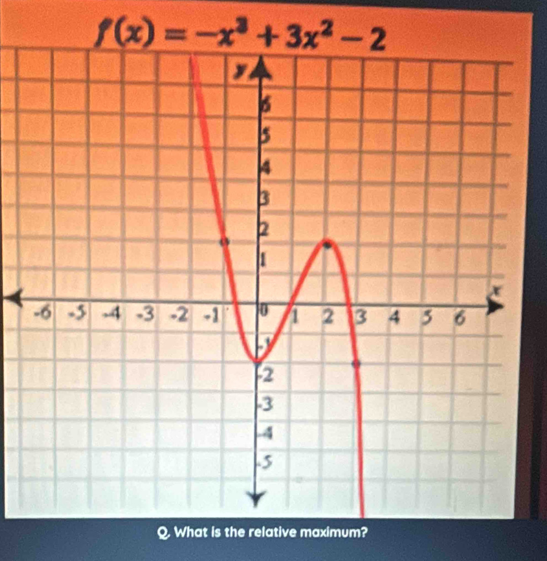 f(x)=-x^3+3x^2-2
What is the relative maximum?