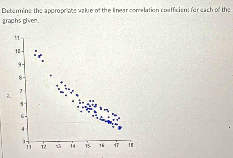 Determine the appropriate value of the linear correlation coefficient for each of the 
graphs given.