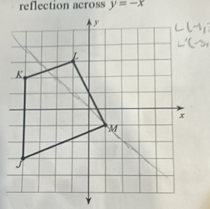 reflection across y=-x