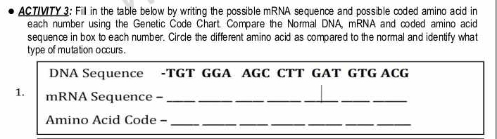 ACTIVTY 3: Fill in the table below by writing the possible mRNA sequence and possible coded amino acid in 
each number using the Genetic Code Chart. Compare the Normal DNA, mRNA and coded amino acid 
sequence in box to each number. Circle the different amino acid as compared to the normal and identify what 
type of mutation occurs. 
DNA Sequence -TGT GGA AGC CTT GAT GTG ACG 
1. mRNA Sequence -__ 
__ 
Amino Acid Code -_ 
___ 
___