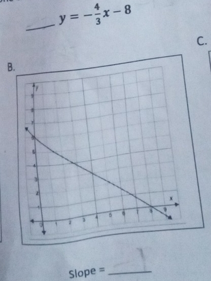 y=- 4/3 x-8
C. 
B. 
Slope =_