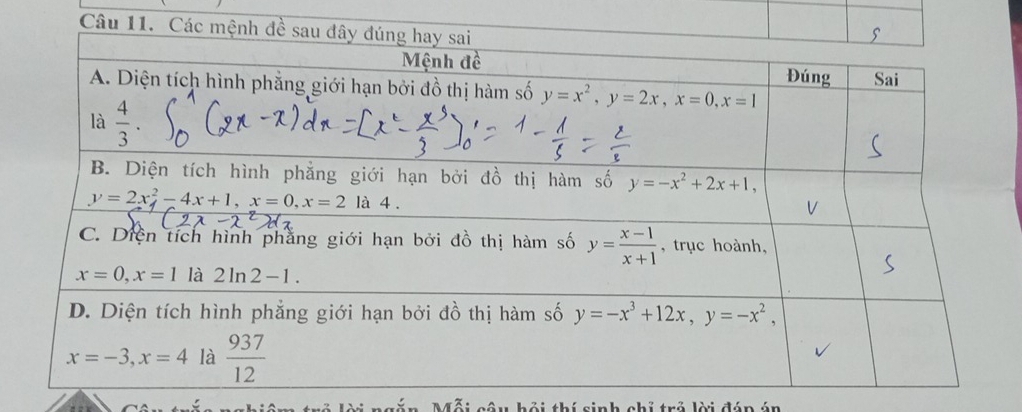 Mỗi câu hỏi thí sinh chỉ trả lời đáp án