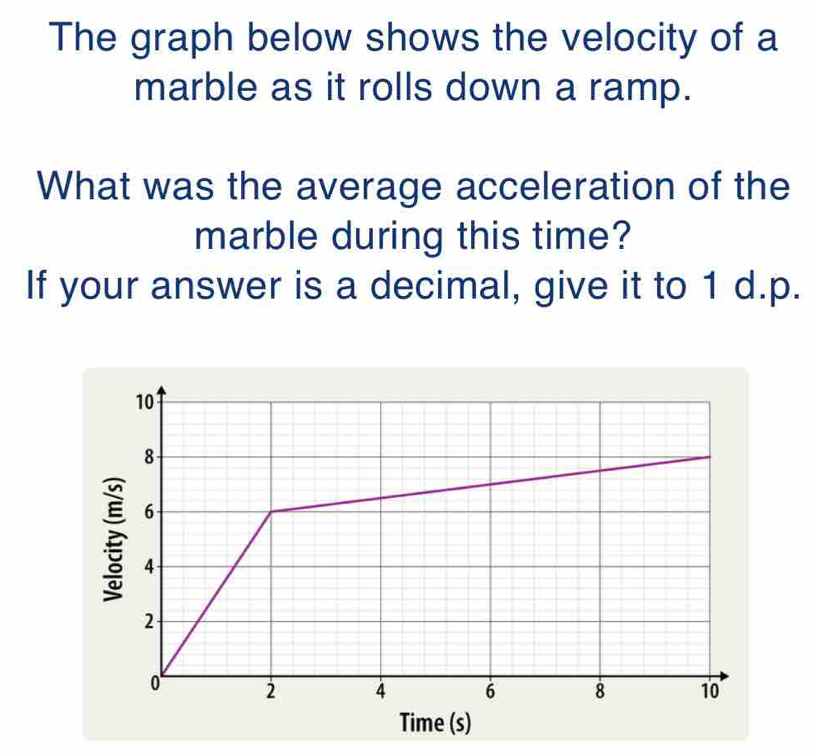 Solved: The graph below shows the velocity of a marble as it rolls down ...