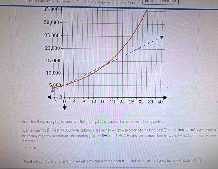 Linear & Exponenbal Sequences Linear vs. Exponential Growth Rates Da to intro Page 
Given that the graph q(x) is linear and the graph p(x) is exponential, solve the following problem 
Juan is planning to invest $5,000. With Option #1, his money will grow according to the function p(x)=5,000· 1.06° With Option #2 
his money will grow according to the function q(x)=500x+5 , 000. He decides to graph both functions. What does he observe from 
the graph? 
(1 point) 
For the first 10 years, Juan's money will grow faster with Option # □ , but after that it will grow faster with Option # □