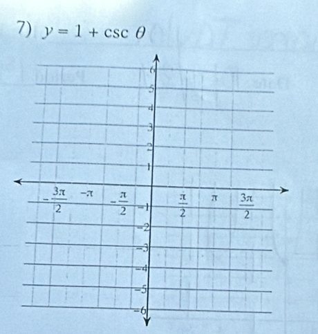 y=1+csc θ