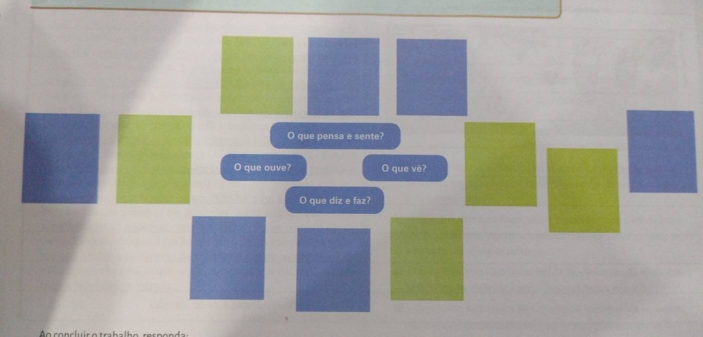 que pensa e sente? 
O que ouve? O que vê? 
O que diz e faz?