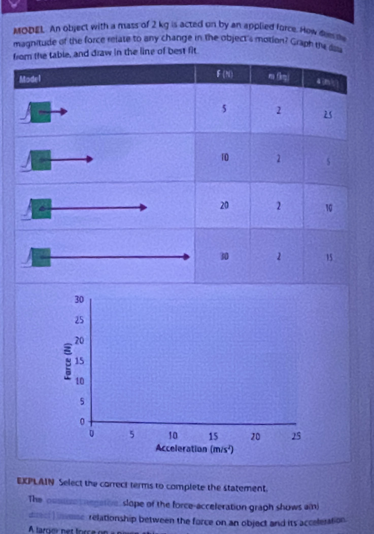 MODEL. An object with a mass of 2 kg is acted on by an applied force. How dees the
magnitude of the force relate to any change in the object's motion? Graph the dea
e, and draw in the line of best fit
EXPLAIN Select the correct terms to complete the statement.
The ossuiva megatore. slope of the force-acceleration graph shows am)
urect )inae relationship between the force on an object and its acceleration