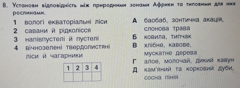 Υстанови відповіднісτь мίж πриродниии зонами Аφрики τα τиπовими дляних
рослинами。
1 вологі екваторіальні ліси A баобаб, зонтична акація,
2 савани й рίдколісся слонова трава
3 напівпустелі й пустел Б ковила， тилчак
4 вічнозелені твердолистяні B хлібне, кавове，
ліси й чагарники Мускатне дерева
Γалое, молочай, дикий кавун
Д κамяний τа Κорковий дуби,
CоCна пінiя