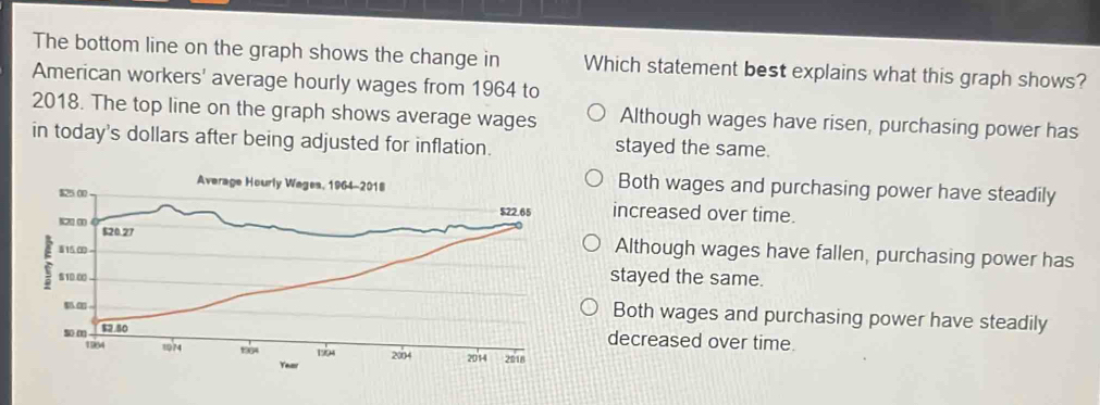 Solved: The bottom line on the graph shows the change in Which ...