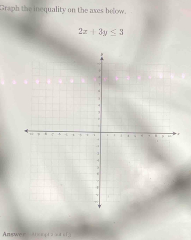 Graph the inequality on the axes below.
2x+3y≤ 3
Answer Attempt 2 out of 3