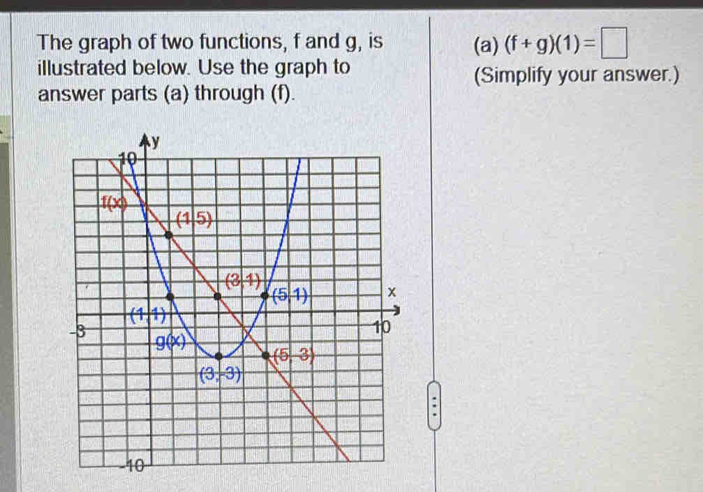 The graph of two functions, f and g, is (a) (f+g)(1)=□
illustrated below. Use the graph to
(Simplify your answer.)
answer parts (a) through (f).