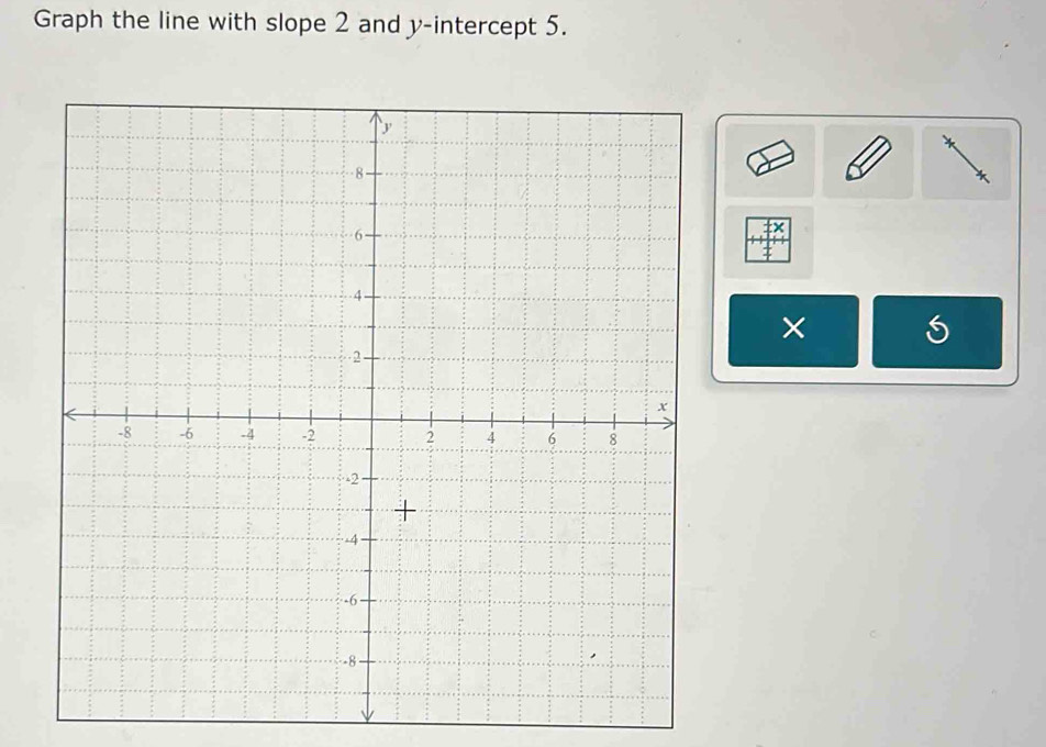 Graph the line with slope 2 and y-intercept 5. 
×