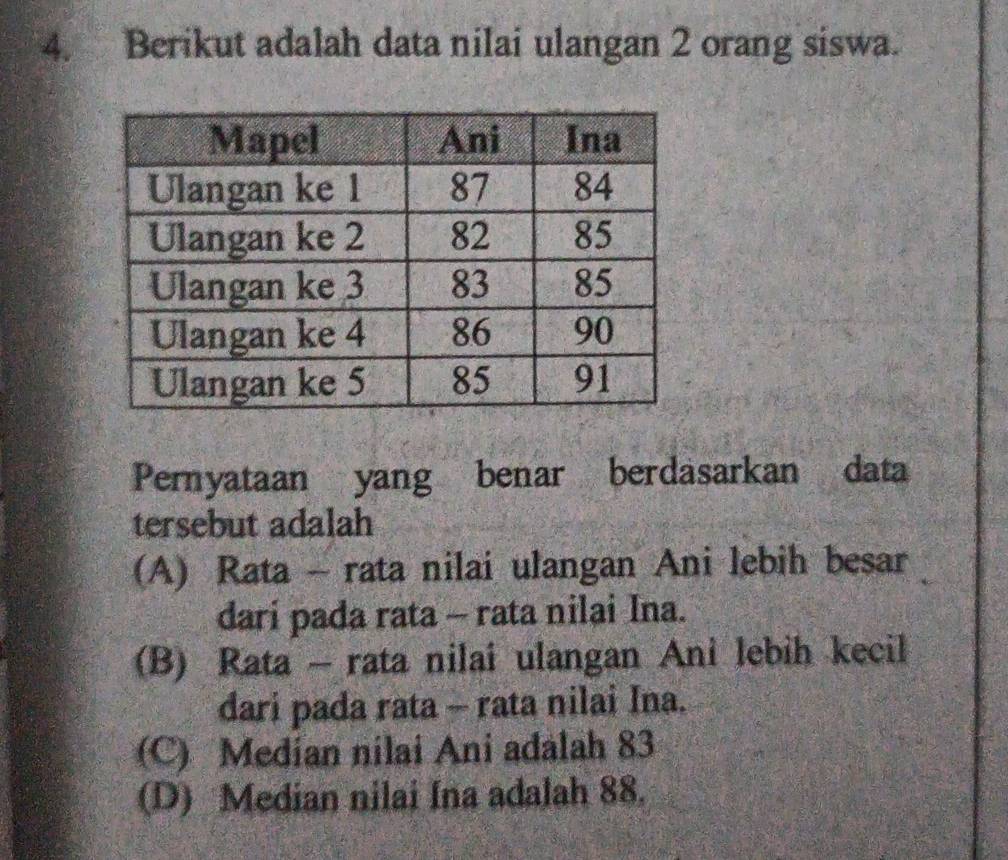 Berikut adalah data nilai ulangan 2 orang siswa.
Pernyataan yang benar berdasarkan data
tersebut adalah
(A) Rata - rata nilai ulangan Ani lebih besar
dari pada rata - rata nilai Ina.
(B) Rata - rata nilai ulangan Ani lebih kecil
dari pada rata - rata nilai Ina.
(C) Median nilai Ani adalah 83
(D) Median nilai Ina adalah 88.