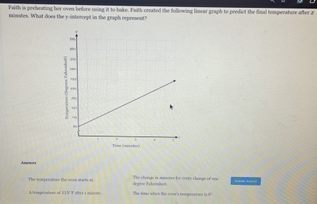 Faith is preheating her oven before using it to bake. Faith created the following linear graph to predict the final temperature after x
minutes. What does the y-intercept in the graph represent?
Answer
The teamperature the oven starts at degree Fahowaheit. The charge in minates for every change of one Sulomi Anywer
A temsperatume of 115° F after s minule. The time when the oven's temporatnce is sigma