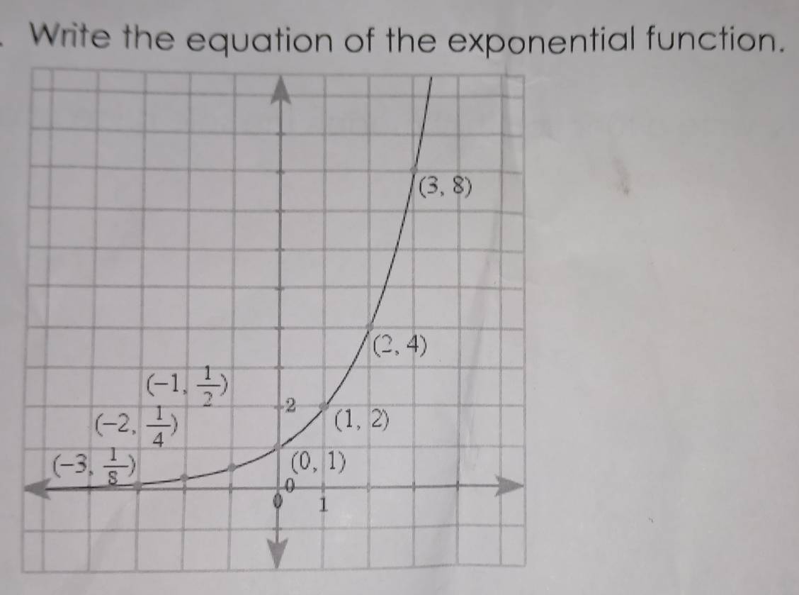 Write the equation of the exponential function.