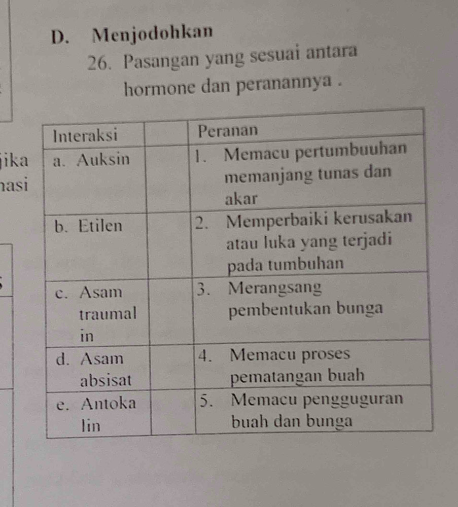 D. Menjodohkan
26. Pasangan yang sesuai antara
hormone dan peranannya .
jik
has