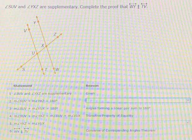 ∠ SUV and ∠ YXZ are supplementary. Complete the proof that overleftrightarrow WYparallel overleftrightarrow TV. 
Statement Reason 
1 ∠ SUV and ∠ YXZ are supplementary Given 
2 m∠ SUV+m∠ YXZ=180°
3 m∠ SUV+m∠ VUX=180° Angles forming a linear pair sum to 180°
4 m∠ SUV+m∠ YXZ=m∠ SUV+m∠ VUX Transitive Property of Equality 
5 m∠ YXZ=m∠ VUX
6 overleftrightarrow WYparallel overleftrightarrow TV Converse of Corresponding Angles Theorem