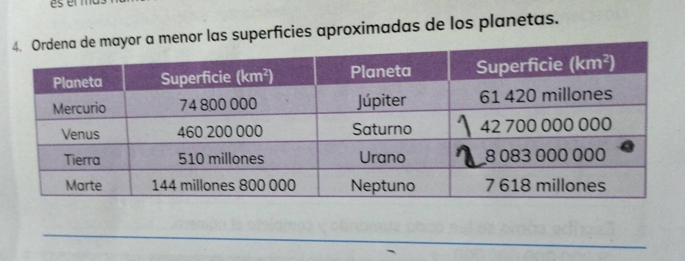 or las superficies aproximadas de los planetas.