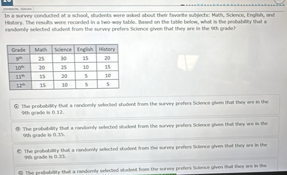 JOHNSONL ISAJAH
In a survey conducted at a school, students were asked about their favorite subjects: Math, Science, English, and
History. The results were recorded in a two-way table. Based on the table below, what is the probability that a
randomly selected student from the survey prefers Science given that they are in the 9th grade?
Ⓐ The probability that a randomly selected student from the survey prefers Science given that they are in the
9th grade is 0.12.
® The probability that a randomly selected student from the survey prefers Science given that they are in the
9th grade is 0.35.
The probability that a randomly selected student from the survey prefers Science given that they are in the
9th grade is 0.33.
@ The probability that a randomly selected student from the survey prefers Science given that they are in the