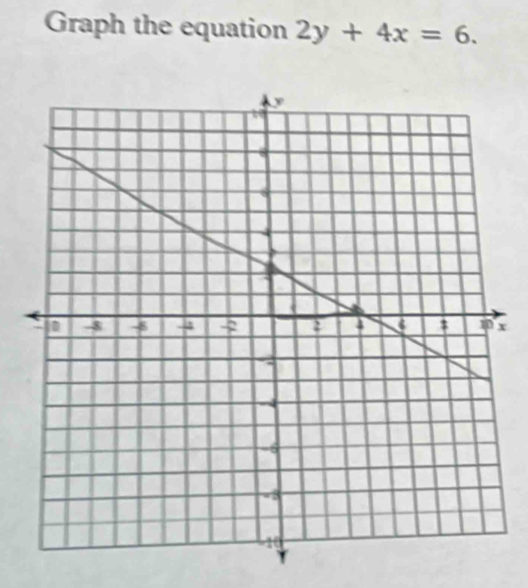 Graph the equation 2y+4x=6.
x