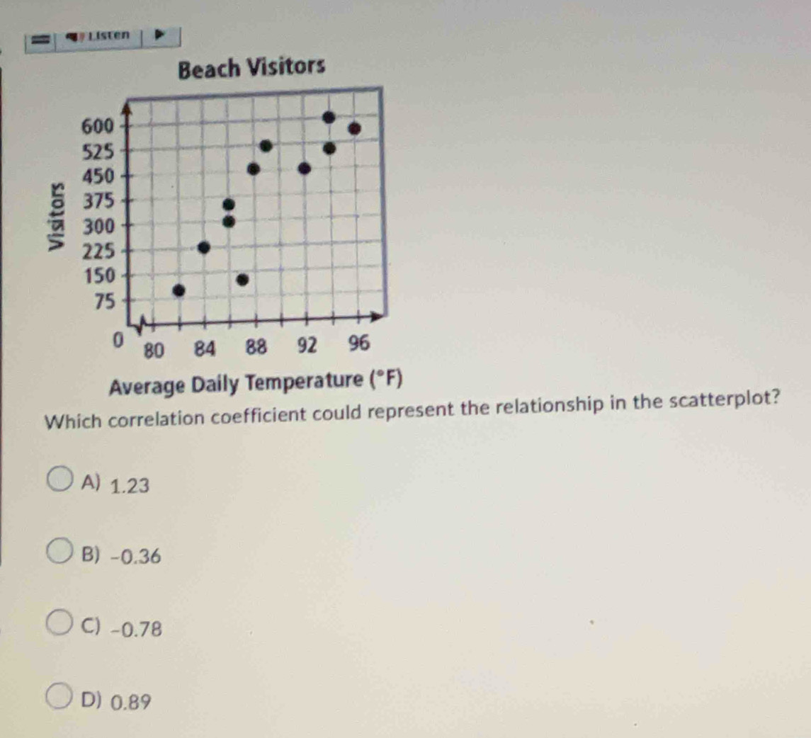 # Listen
Average Daily Temperature
Which correlation coefficient could represent the relationship in the scatterplot?
A) 1.23
B) -0.36
C) -0.78
D) 0.89