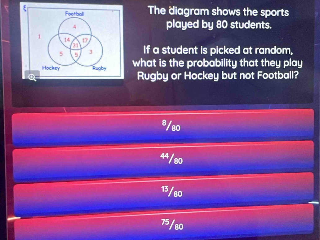 The diagram shows the sports
played by 80 students.
If a student is picked at random,
what is the probability that they play
Rugby or Hockey but not Football?
a/80
4α /80
13/80
75/80