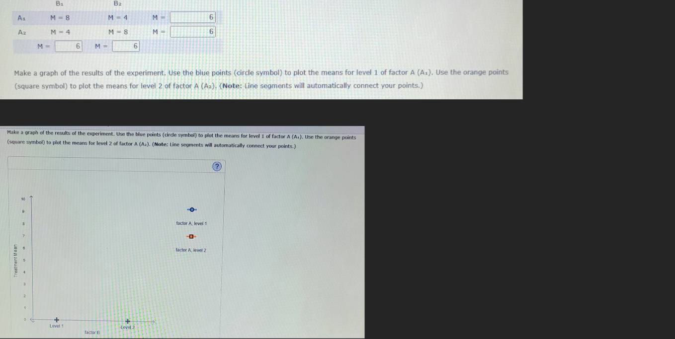 B1 Bz
A1 M=8 M=4 M=□ 6
Az M=4 M=8 M=boxed 6
M=□ 6 M=boxed 6
Make a graph of the results of the experiment. Use the blue points (circle symbol) to plot the means for level 1 of factor A(A_1). Use the orange points
(square symbol) to plot the means for level 2 of factor A(A_2). (Note: Line segments will automatically connect your points.)
Make a graph of the results of the experiment. Use the blue points (circle symbol) to plot the means for level 1 of factor A (A_1). Use the orange points
(square symbol) to plot the means for level 2 of factor A(A_2. (Note: Line segments will automatically connect your points.)
actor A, level 1
=□
actor A, level 2
factor E