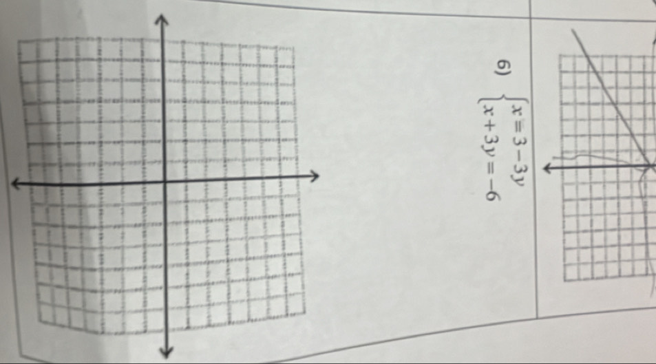 beginarrayl x=3-3y x+3y=-6endarray.