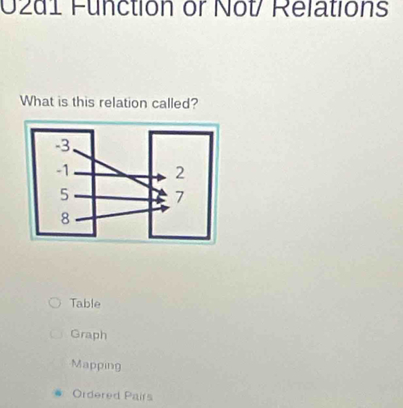 02d1 Function or Not/ Relations
What is this relation called?
Table
Graph
Mapping
Ordered Pairs