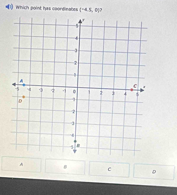 Which point has coordinates (-4.5,0) ?
A
B
C
D