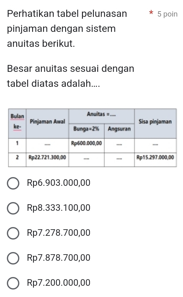 Perhatikan tabel pelunasan 5 poin
pinjaman dengan sistem
anuitas berikut.
Besar anuitas sesuai dengan
tabel diatas adalah....
Rp6.903.000,00
Rp8.333.100,00
Rp7.278.700,00
Rp7.878.700,00
Rp7.200.000,00