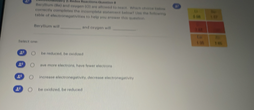 mistry 2: Radex Ieactions:Question B 
Beryflium (Be) and oxygen (O) ars allowed to reset. Which shorse below
correctly completes the incomplete statement below? Use the fellowing
table of electronegativities to help you answer this question. 
Beryllium wil _and oxygen will_
Select one
be reduced, be oxidized
ave more electrons, have fewer electrons
increase electronegativity, decrease electronegativity
be oxidized, be reduced