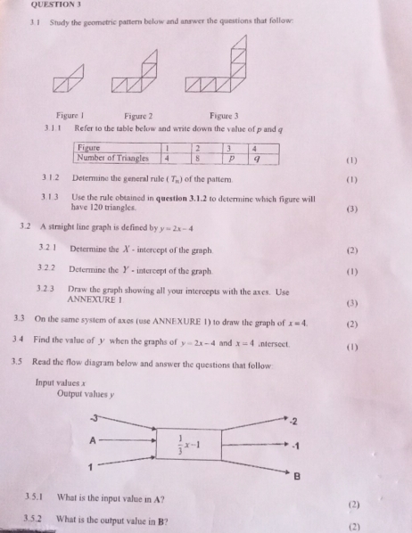 Study the geometric pattern below and answer the questions that follow:
Figure l Figure 2 Figure 3
3.1.t Refer to the table below and write down the value of p and q
(1)
3 1.2 Determine the general rule (T_n) of the pattern. (1)
3.1.3 Use the rule obtained in question 3.1.2 to determine which figure will
have 120 triangles. (3)
3.2 A straight line graph is defined by y=2x-4
3.2 1 Determine the X - intercept of the graph. (2)
3.2.2 Determine the Y - intercept of the graph (1)
3.2.3 Draw the graph showing all your intercepts with the axes. Use
ANNEXURE I (3)
3.3 On the same system of axes (use ANNEXURE 1) to draw the graph of x=4. (2)
3 4 Find the value of y when the graphs of y=2x-4 and x=4 intersect (1)
3.5 Read the flow diagram below and answer the questions that follow
Input values x
Output values y
3.5.1 What is the input value in A?
(2)
3.5.2 What is the output value in B? (2)