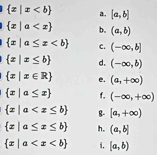  x|x
a. [a,b]
 x|a
b. (a,b)
 x|a≤ x C. (-∈fty ,b]
 x|x≤ b
d. (-∈fty ,b)
 x|x∈ R
e. (a,+∈fty )
 x|a≤ x
f. (-∈fty ,+∈fty )
 x|a g. [a,+∈fty )
 x|a≤ x≤ b h. (a,b]
 x|a i. [a,b)