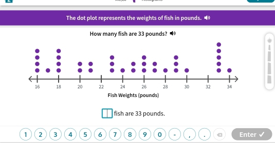 The dot plot represents the weights of fish in pounds. • 
How many fish are 33 pounds? 
fish are 33 pounds.
1 2 3 4 5 6 7 8 9 0 r Enter