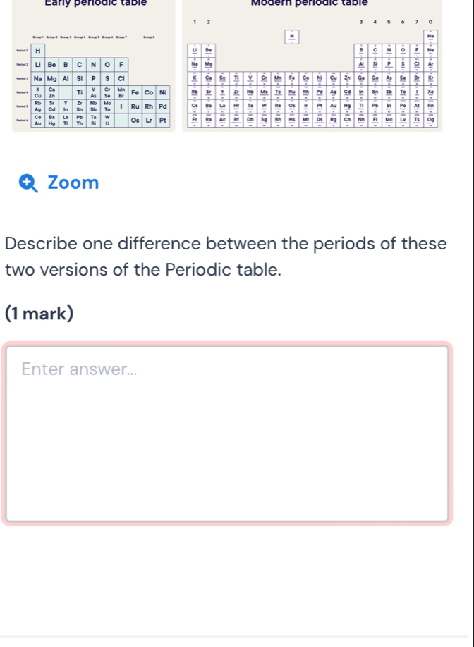 Eary periodie tablé Moder periodic tablé 
Q Zoom 
Describe one difference between the periods of these 
two versions of the Periodic table. 
(1 mark) 
Enter answer...