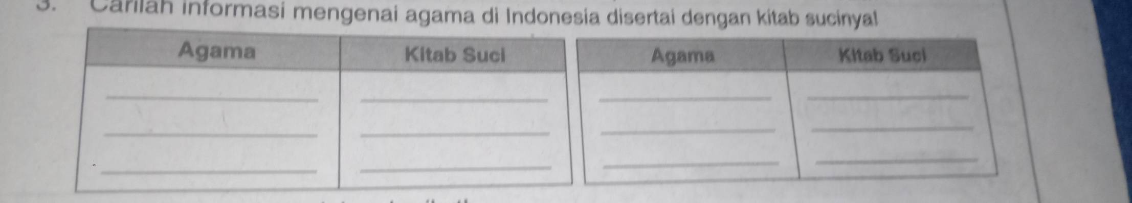 Carilah informasi mengenai agama di Indonesia disertai dengan kitab sucinyal