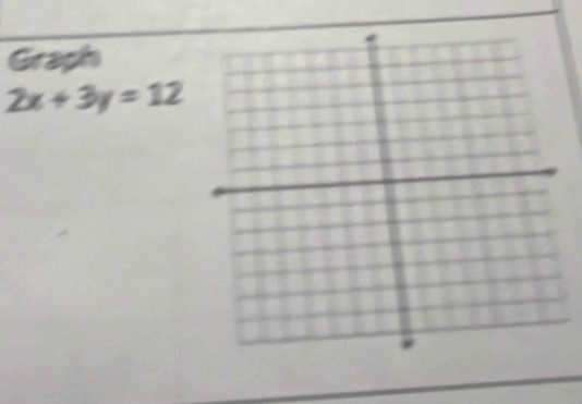 Graph
2x+3y=12