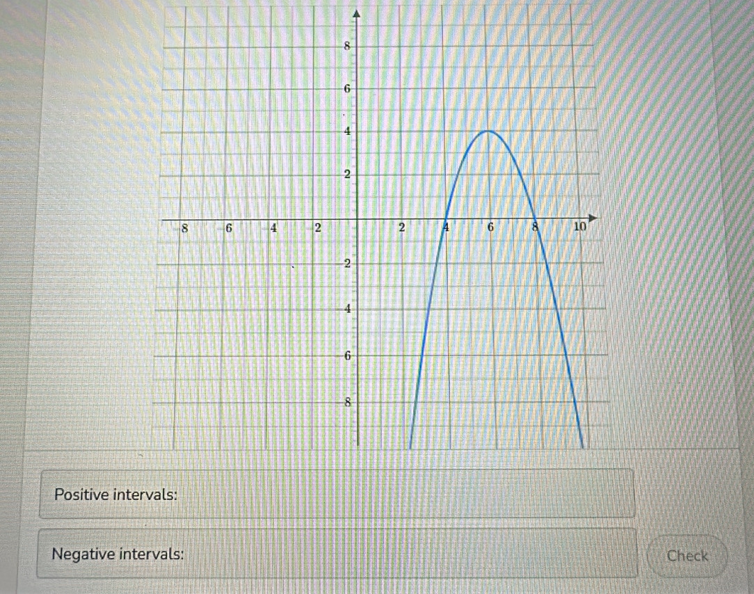 Positive int
Negative intervals: Check