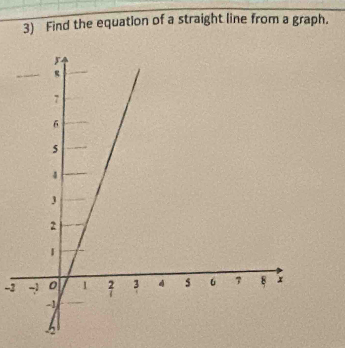 Find the equation of a straight line from a graph.
-2