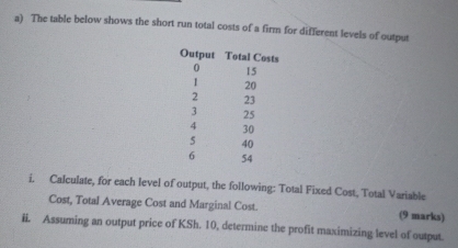 The table below shows the short run total costs of a firm for different levels of output 
i. Calculate, for each level of output, the following: Total Fixed Cost, Total Variable 
Cost, Total Average Cost and Marginal Cost. (9 marks) 
ii. Assuming an output price of KSh. 10, determine the profit maximizing level of output.