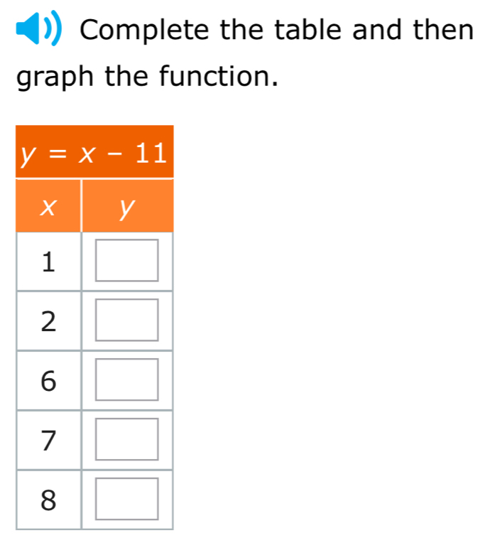 Complete the table and then
graph the function.