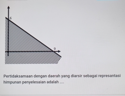 Pertidaksamaan dengan daerah yang diarsir sebagai represantasi 
himpunan penyelesaian adalah ....