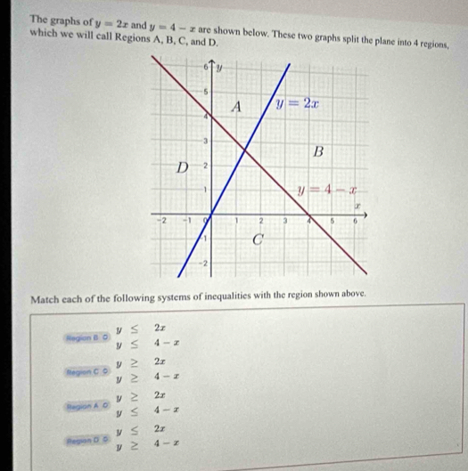 The graphs of y=2x and y=4-x
which we will call Regions A, B, C, and D. are shown below. These two graphs split the plane into 4 regions,
Match each of the following systems of inequalities with the region shown above.
y 2x
Region B 4-x
y
Region C y 2x
4 - x
2x
Region A 。 4 - x
y
2x
Regian D ≥ 1-x