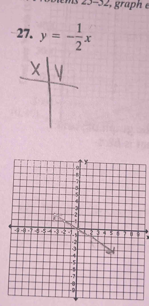 23-32, graph e 
27. y=- 1/2 x
X