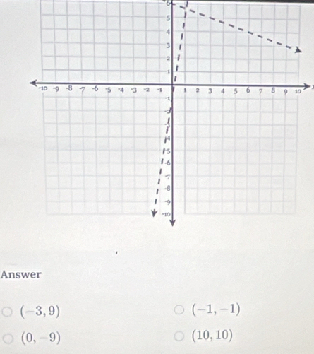 Answer
(-3,9)
(-1,-1)
(0,-9)
(10,10)