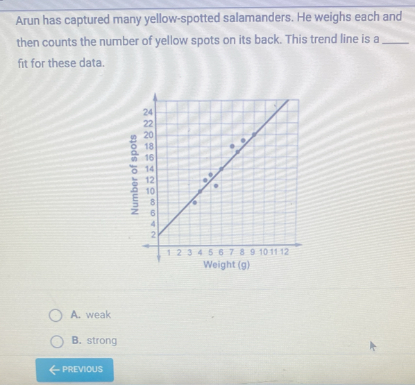 Arun has captured many yellow-spotted salamanders. He weighs each and
then counts the number of yellow spots on its back. This trend line is a_
fit for these data.
。
A. weak
B. strong
PREVIOUS