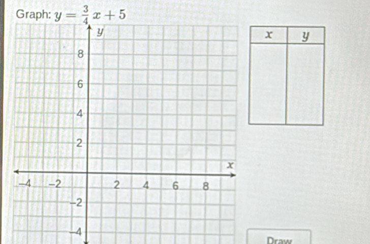 Graph: y= 3/4 x+5
x y
Draw