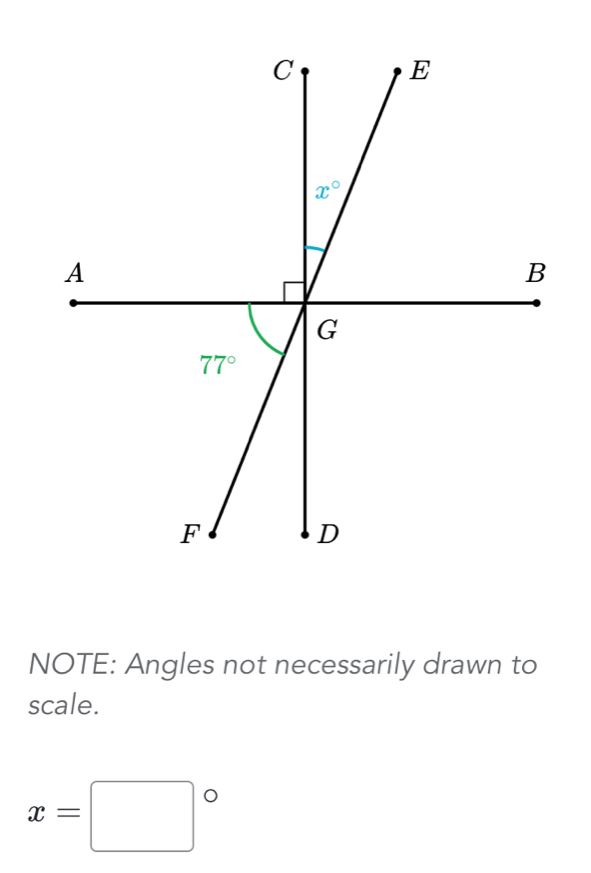 NOTE: Angles not necessarily drawn to
scale.
x=□°